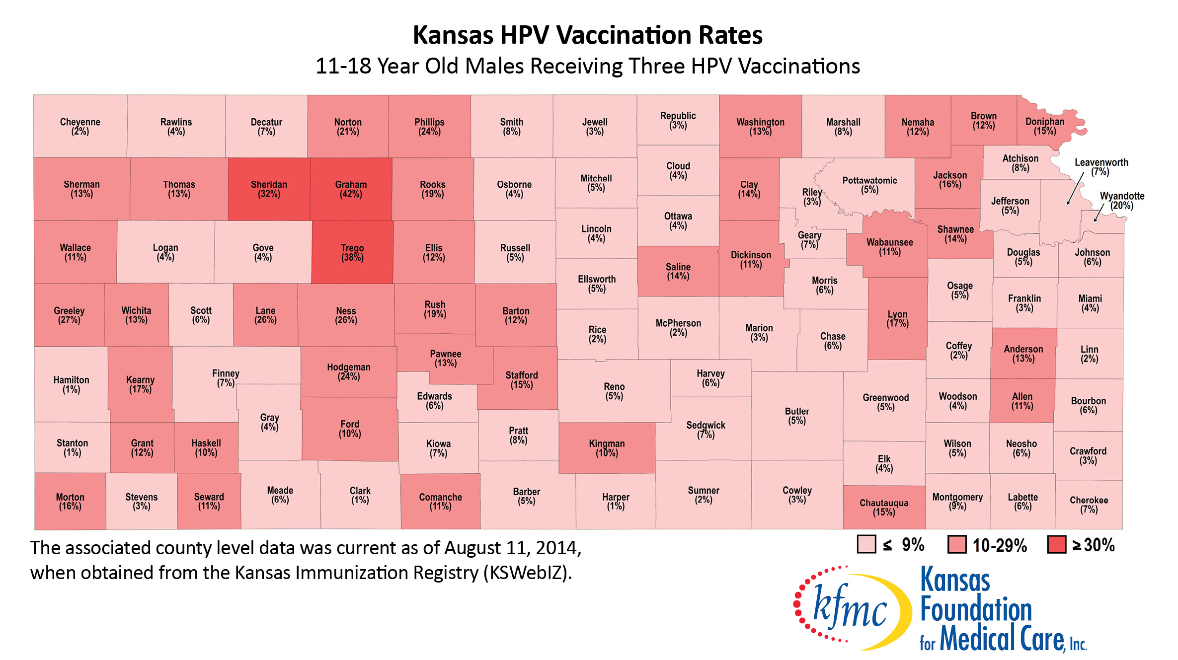 kansas-hpv-vaccination-rates-ikc