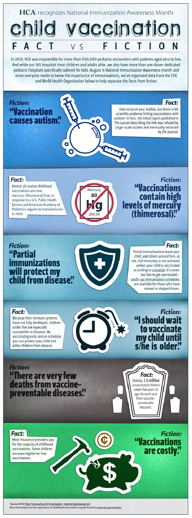 Child Vaccination Fact vs Fiction