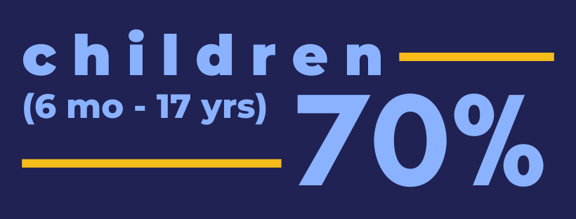 Kansas Flu Statistics Children