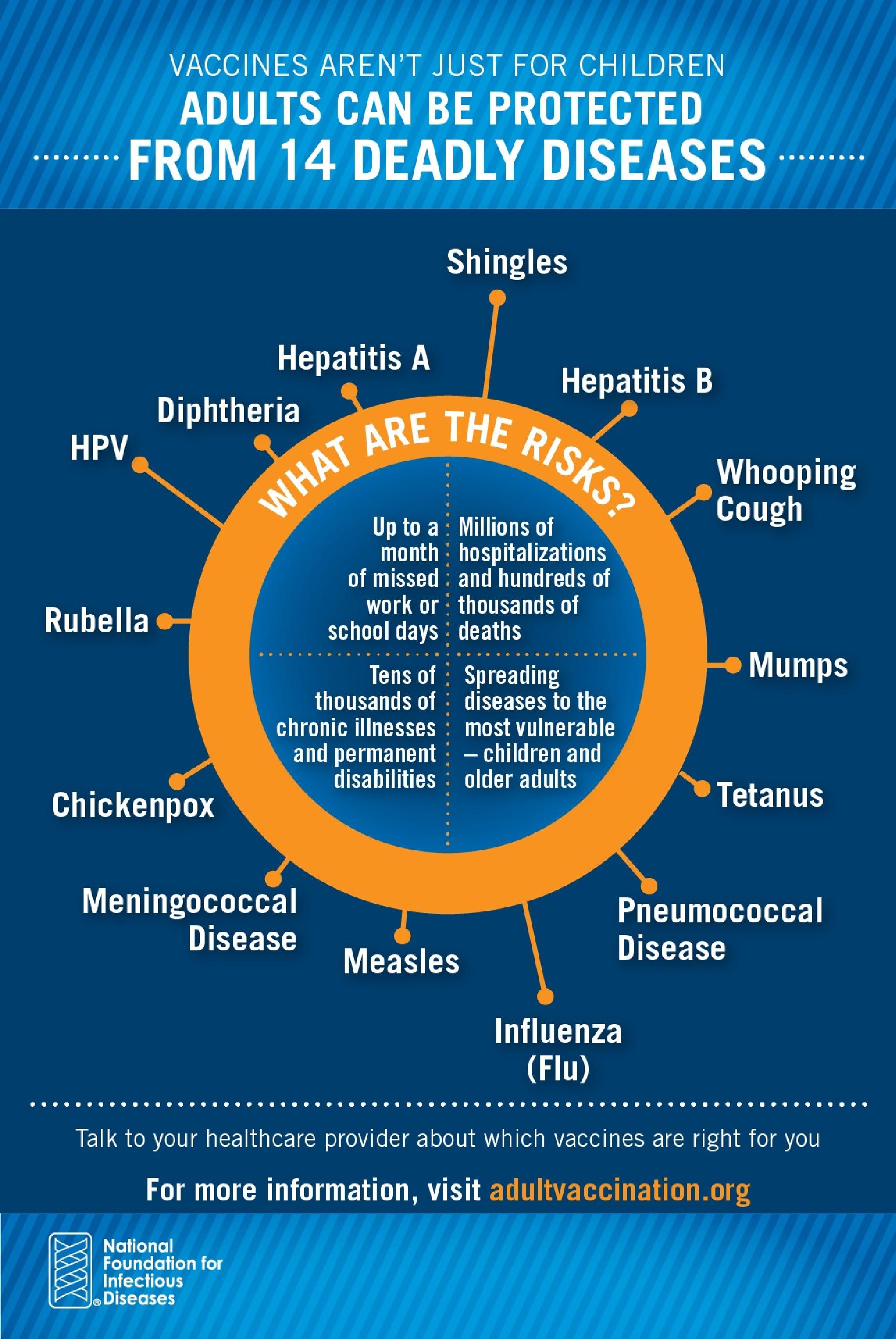 14 Deadly Diseases Poster