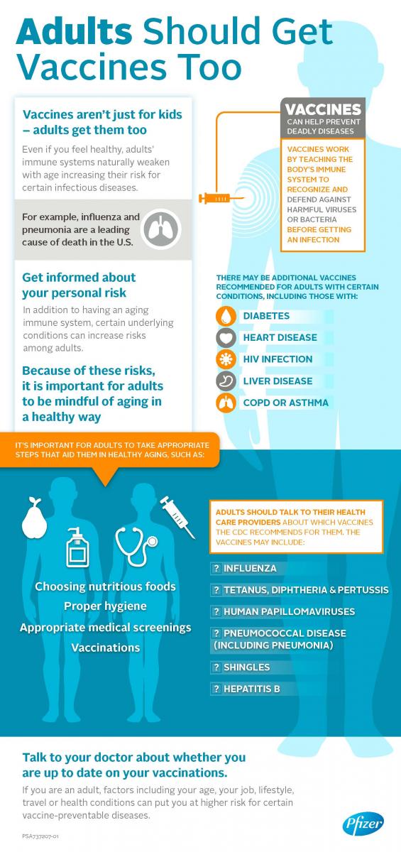 Adult Vaccine Infographic