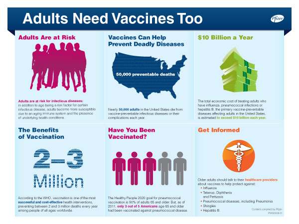 Adults Need Vaccines Too Infographic