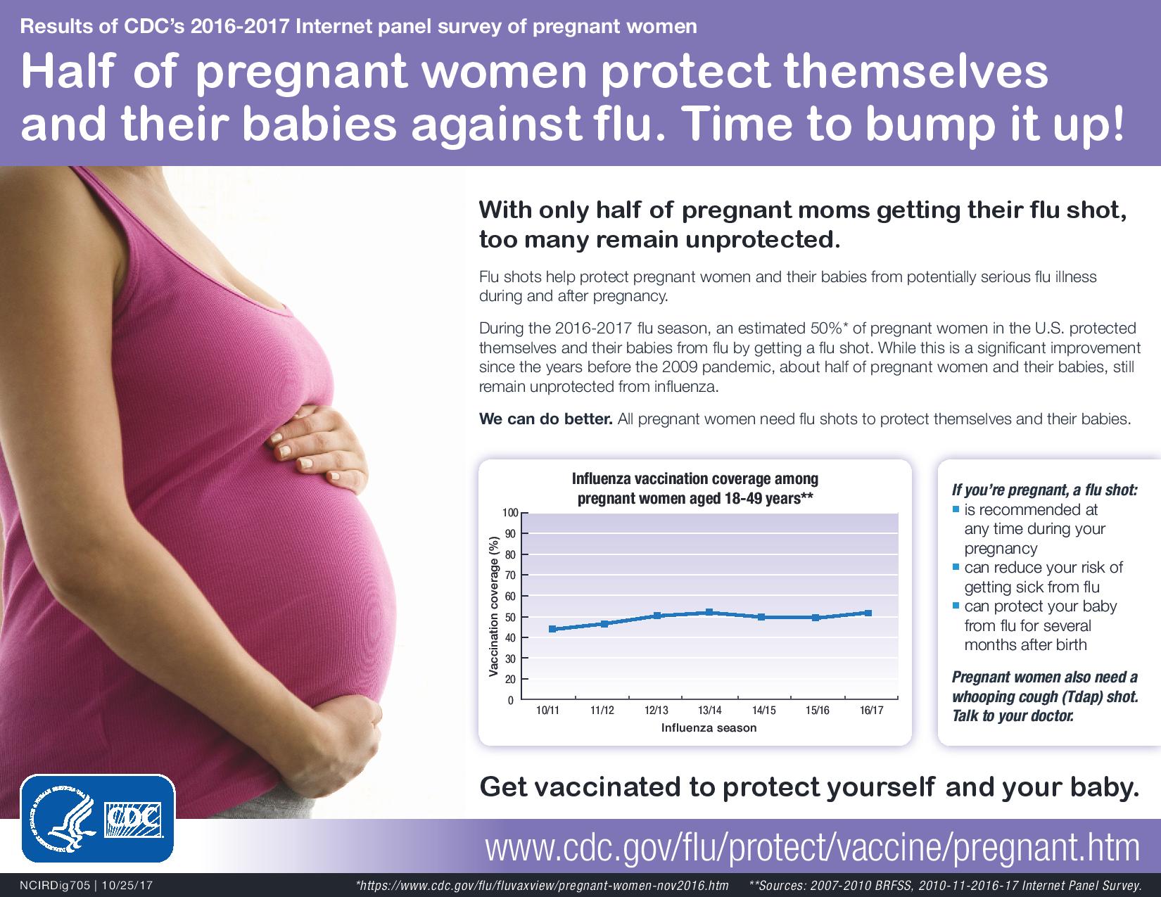 Flu Pregnancy Infographic Updated