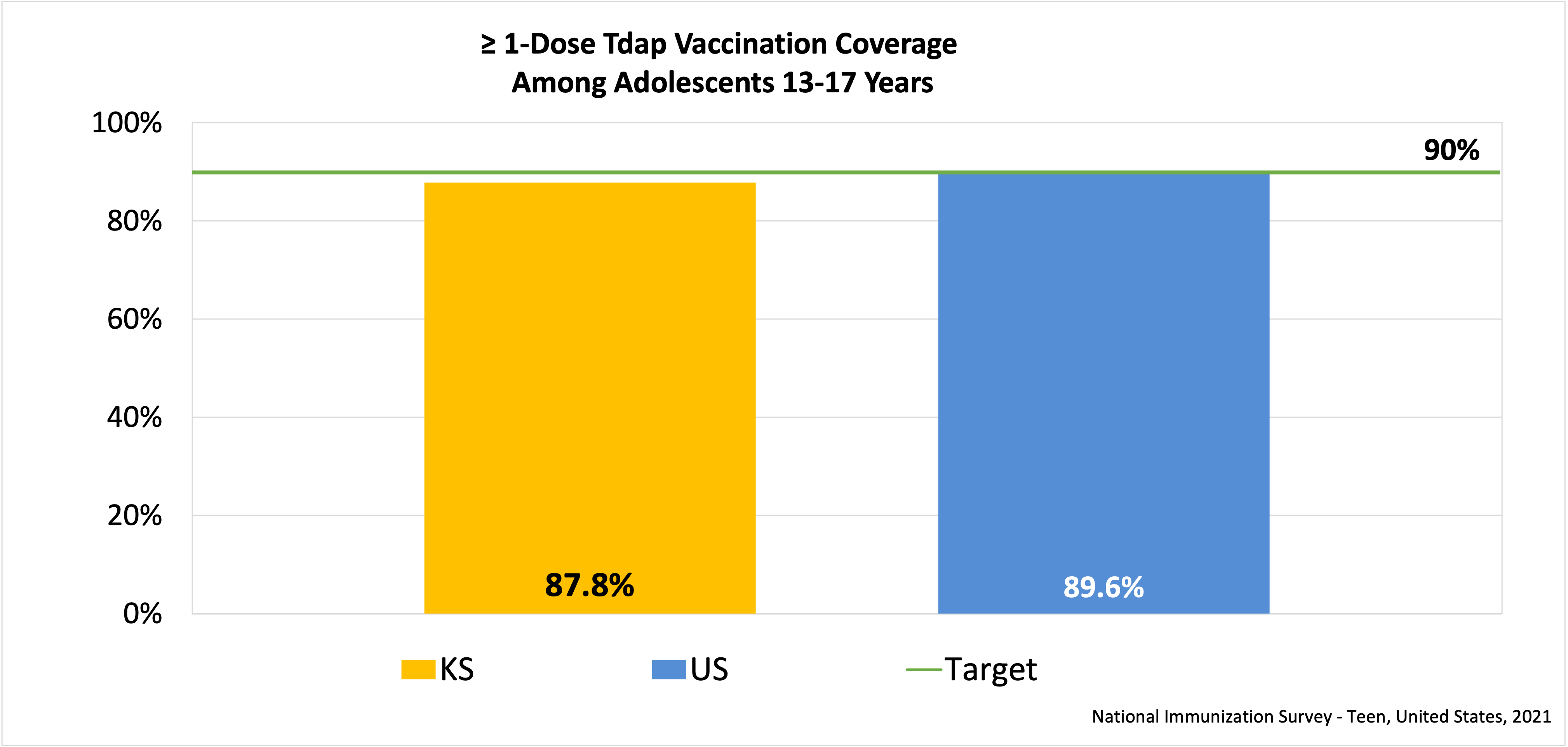 How Much Is Tdap At Cvs - y30p3yr