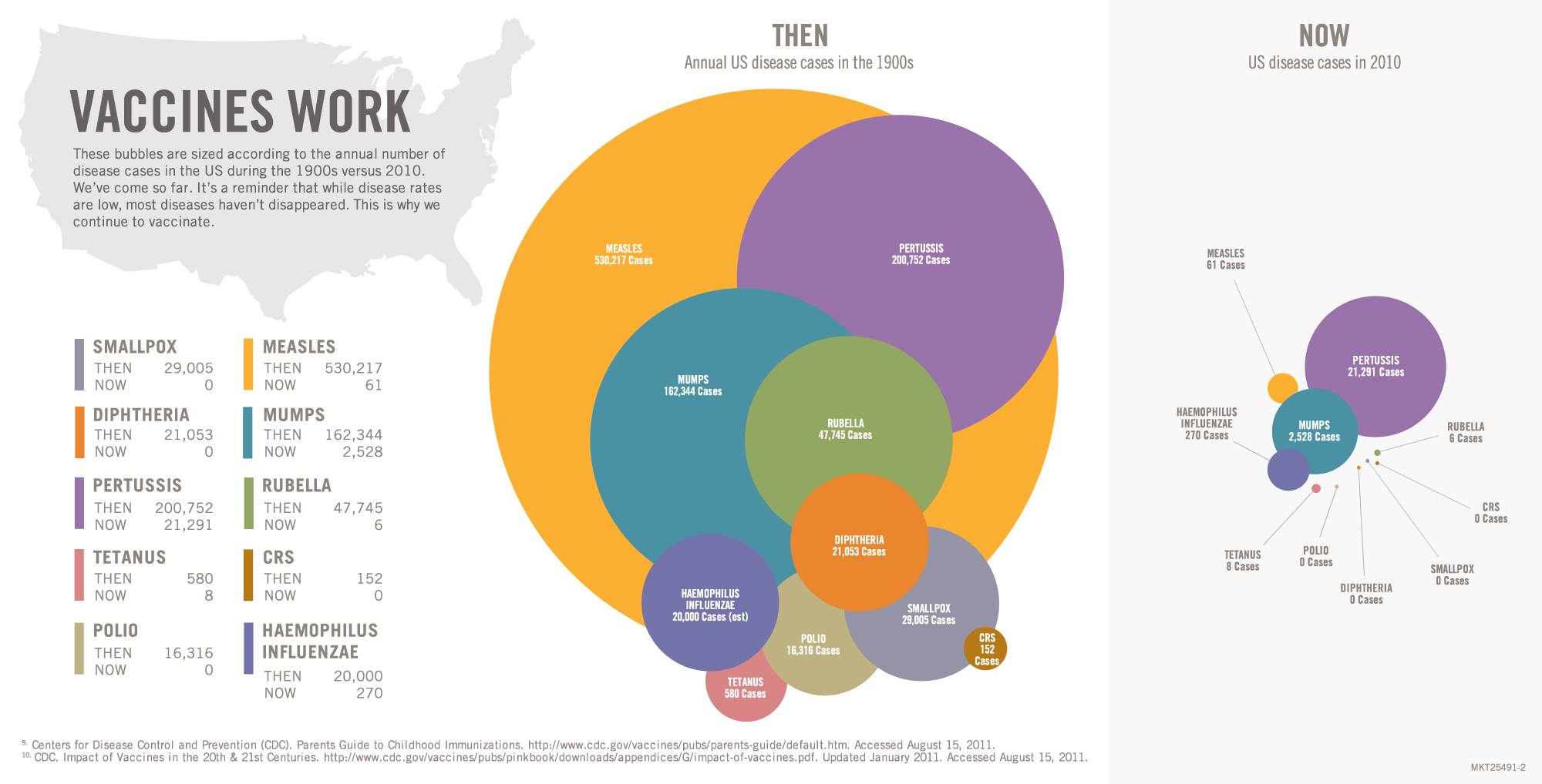 infographics-ikc