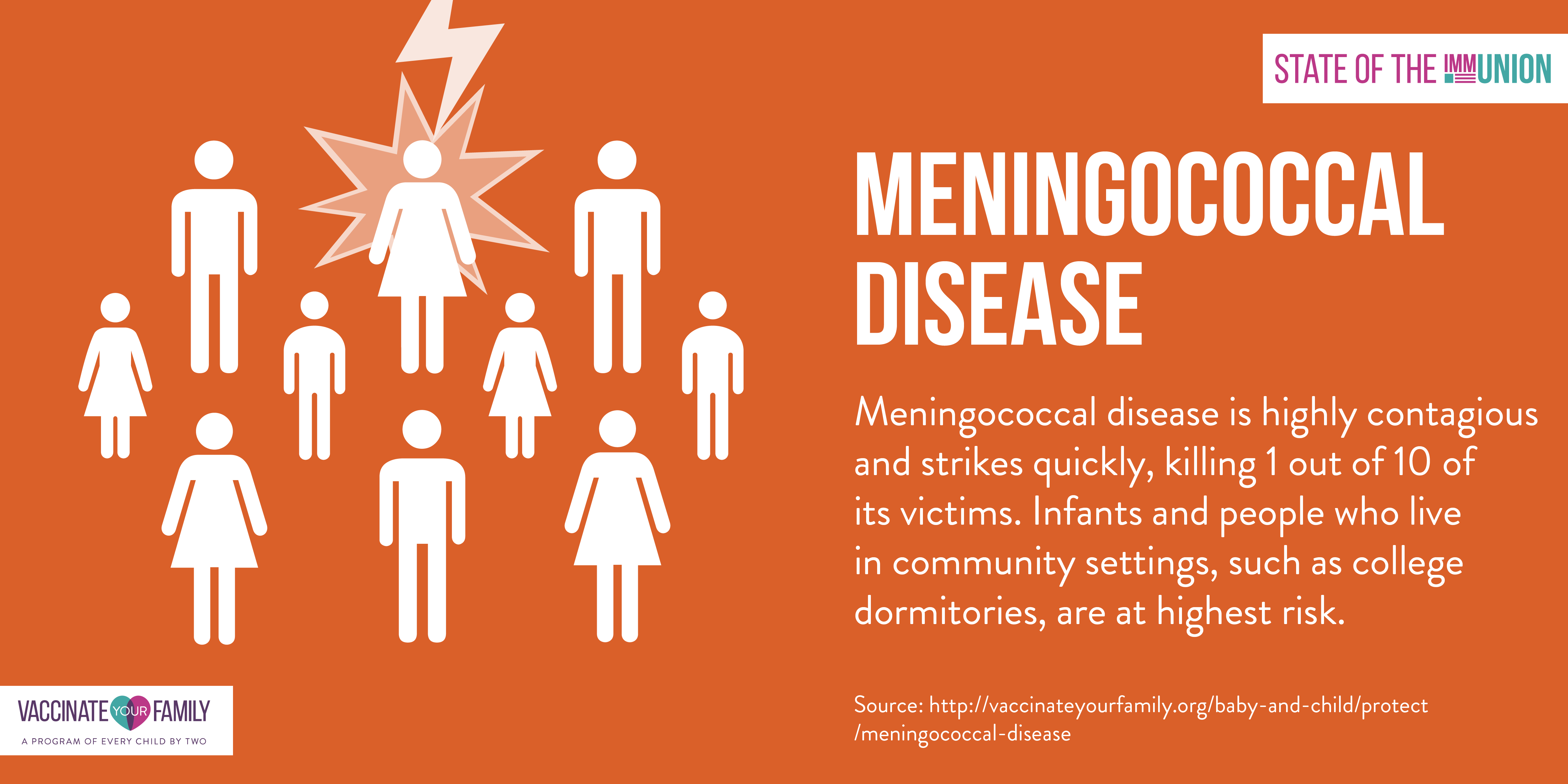 Meningococcal Vaccine Toolkit | IKC5000 x 2500