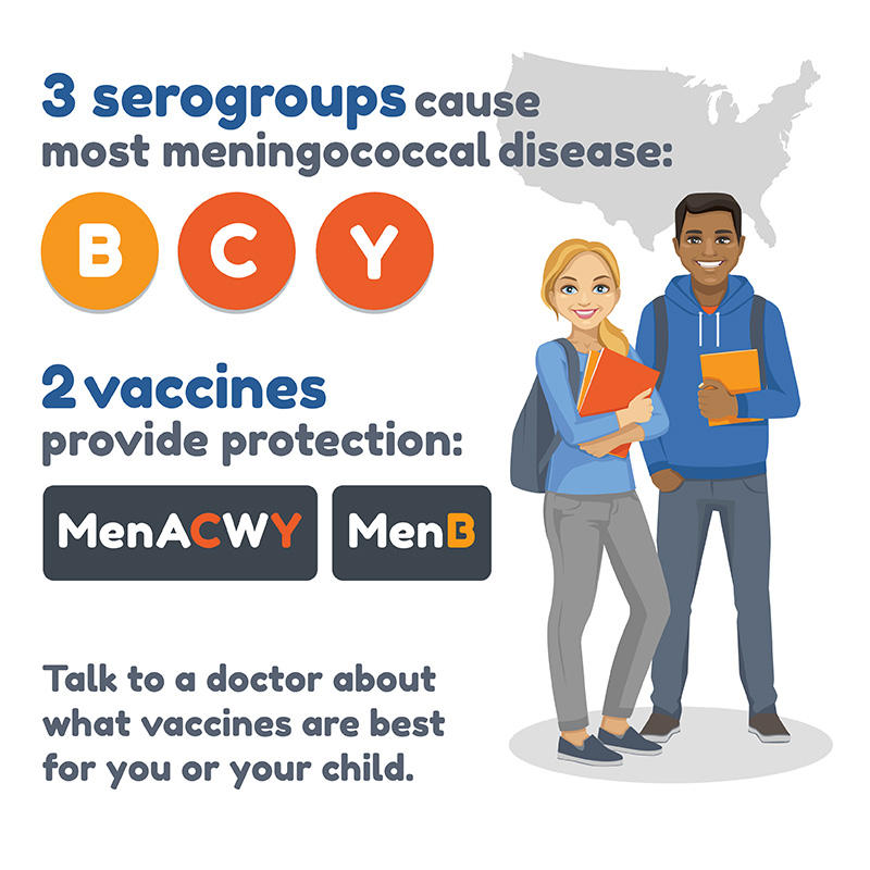 Three Serogroups, Two Vaccines Infographic