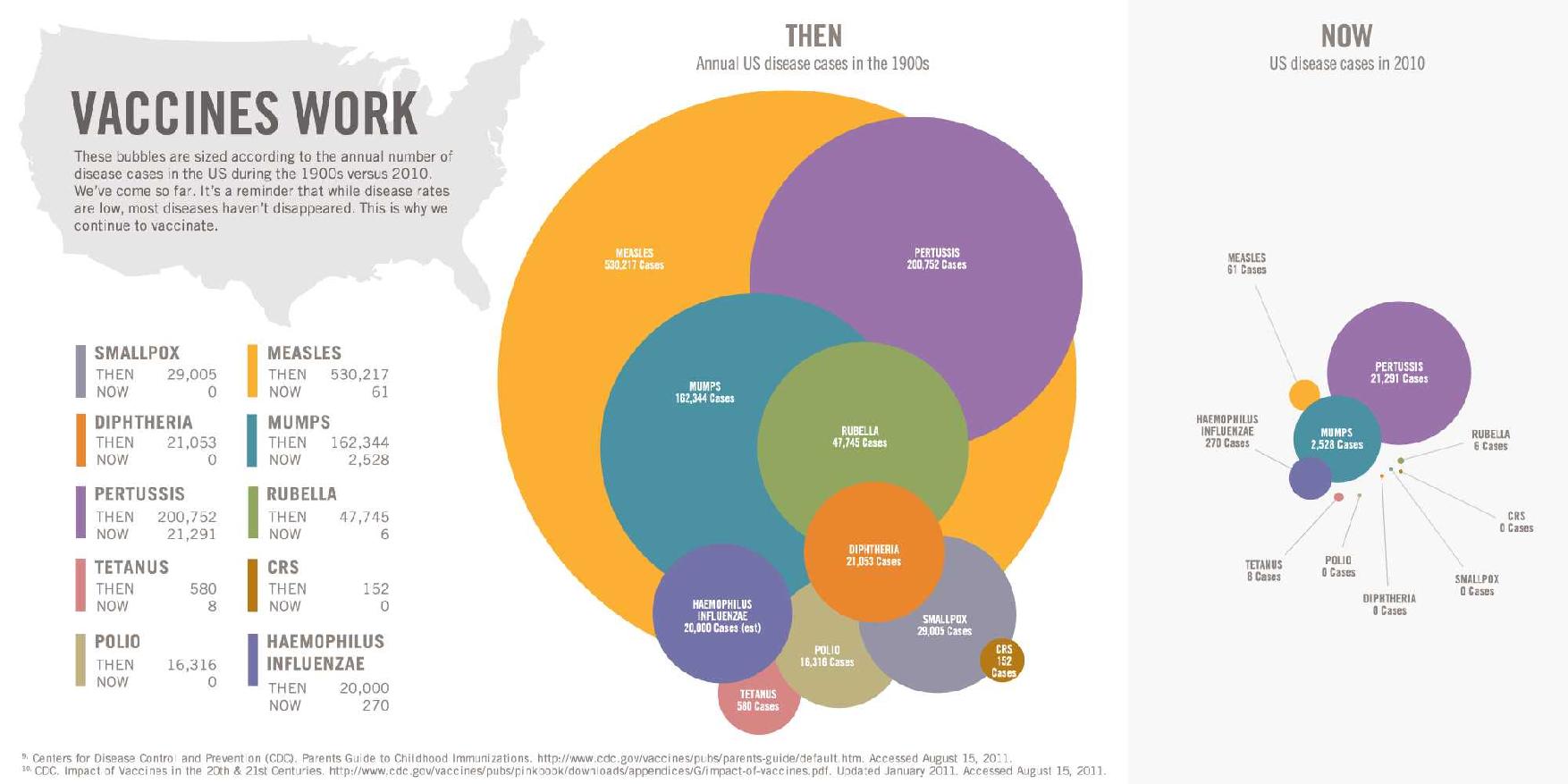 Vaccine Preventable Diseases