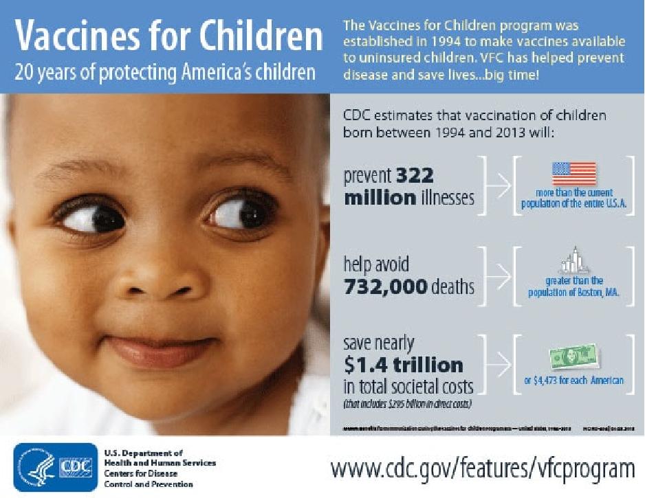 CDC Vaccines for Children